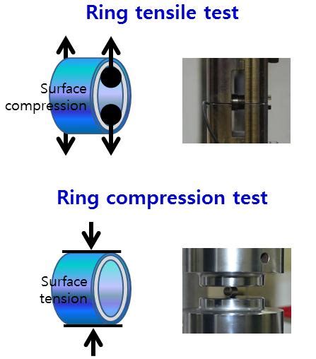 compression spring for tensile test o ring|eriks o-ring tensile strength.